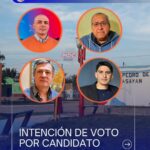 Jos Nour y Lito Juárez llegan cabeza a cabeza a la recta final de la campaña